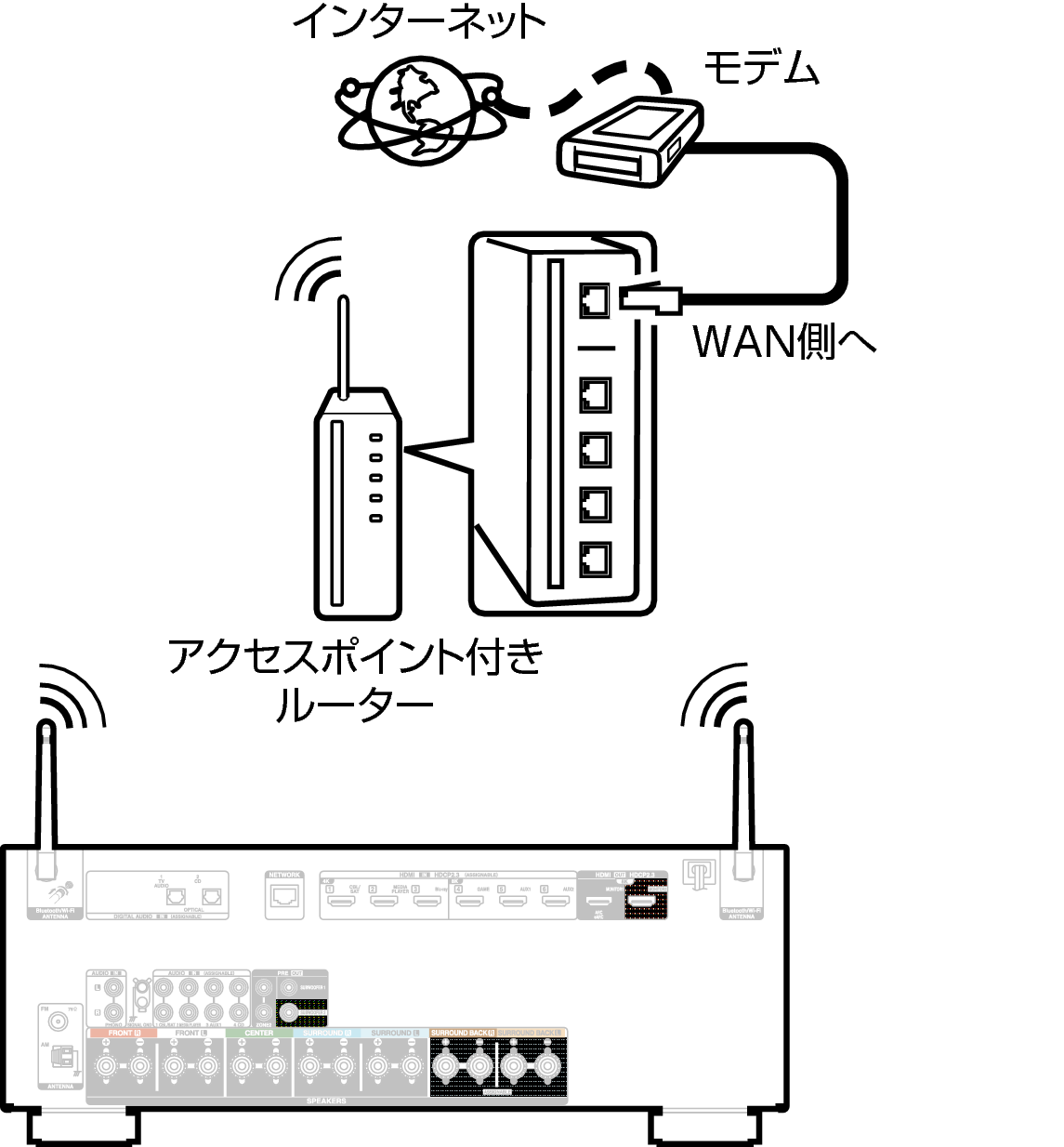 Conne Wireless X28JP